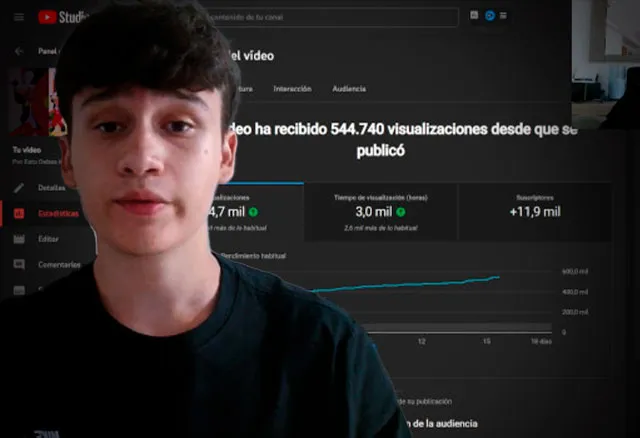 Escuela YouTube Shorts - Bolo Youtube